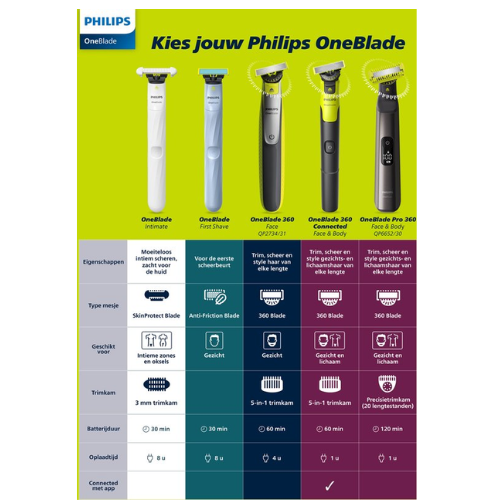 Philips OneBlade 360 Blade - Vervangmesjes - 3 stuks - QP430/50