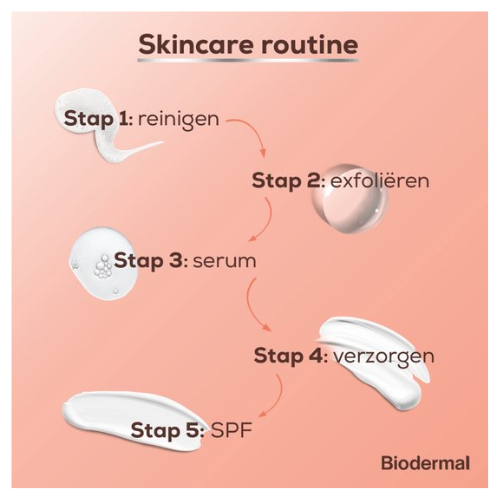 Biodermal Glow Exfoliant - een milde, effectieve exfoliërende lotion - Parfumvrij - 150 ml