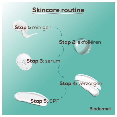 Biodermal Purifying Exfoliant - een milde, effectieve exfoliërende lotion die de huid zuivert zonder te beschadigen - Parfumvrij - 150 ml