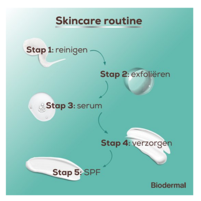Biodermal Dag- en Nachtcrème - Hydraterend en voedend - voordeelverpakking 2x 100 ml