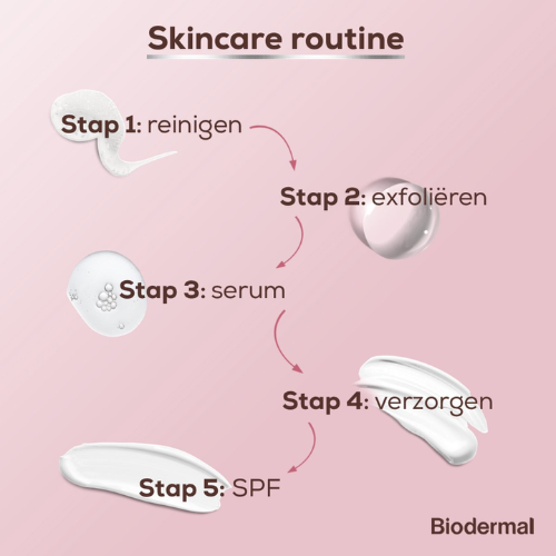 Biodermal facial oil - Renewing Face Oil with powerful skin-specific antioxidants Q10 - Perfect to mix with day cream - Anti-aging Oil - 30ml
