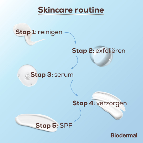 Biodermal P-CL-E Cream - Day cream - and night cream with glycerine - facial care supports natural recovery of dry skin - dry skin facial cream - 100ml