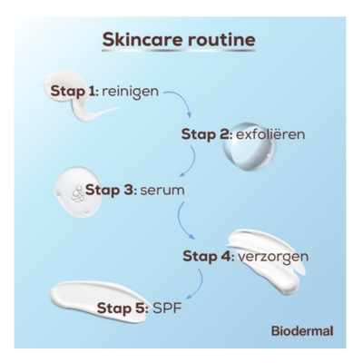 Biodermal P-CL-E Creme - Dagcreme - en nachtcrème met glycerine -gezichtscreme - Voordeelverpakking 2x100ml