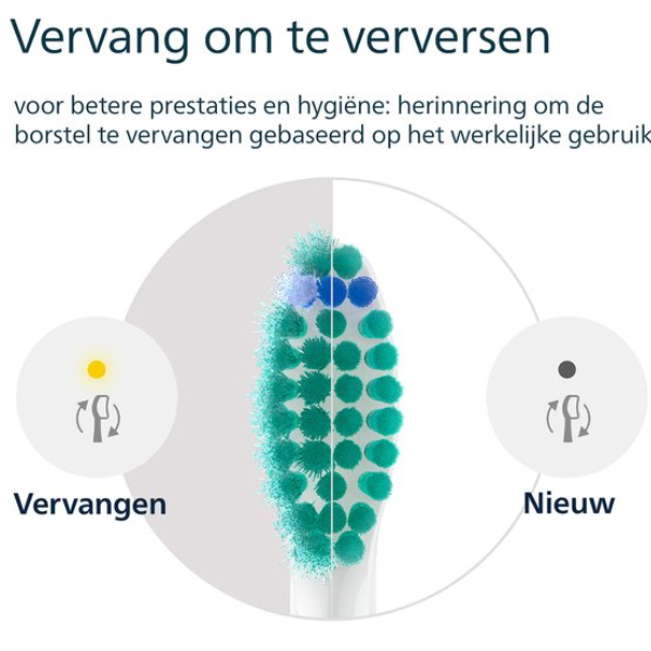 Philips Sonicare ProResults C1 – Opzetborstels voor Elektrische Tandenborstel – Wit – Verpakking van 3 x4pack