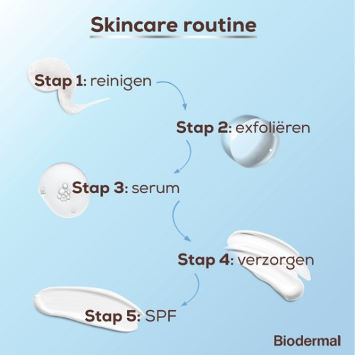 Biodermal Pigment Serum - reduces hyperpigmentation, such as pigment spots - 30 ml